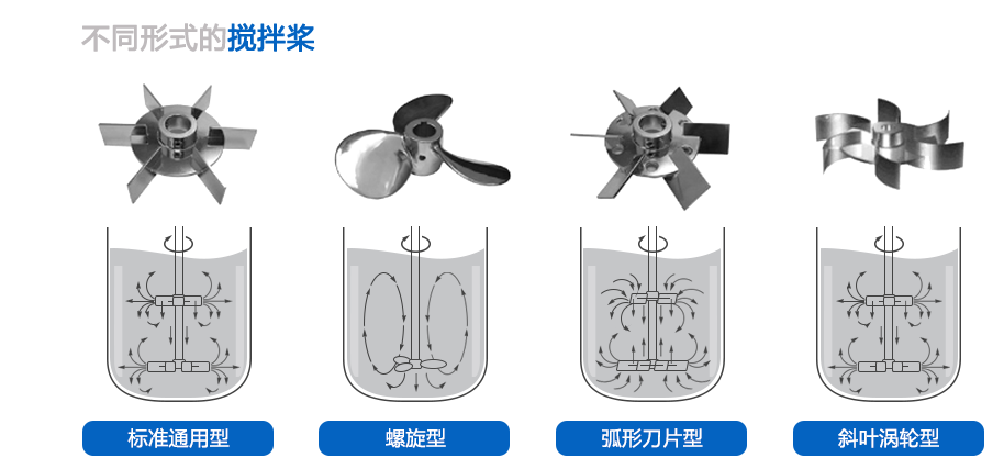 发酵罐搅拌桨 发酵罐搅拌桨