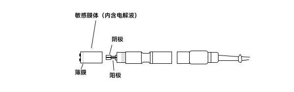 DO缫