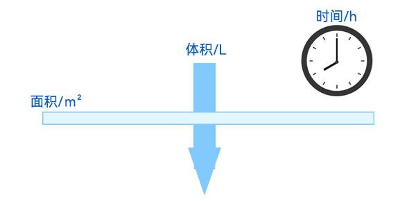 通量示意图 通量示意图