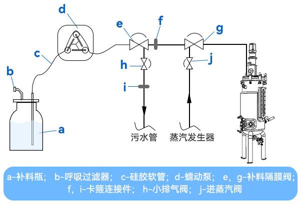 ķ鲹