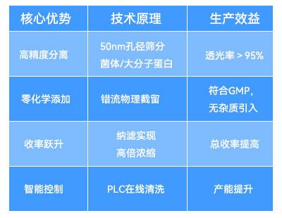 陶瓷膜过滤系统的核心优势与技术原理 陶瓷膜过滤系统的核心优势与技术原理